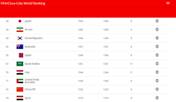 德甲28轮积分排名_德甲积分榜最新排名中国足球网_足球得分榜历史排名