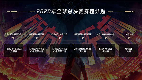 2020英雄联盟全球总决赛工作组晋级赛时刻表