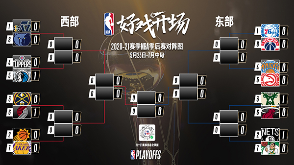 Nba季后赛规则细则 Nba季后赛赛制规则 奥分体育