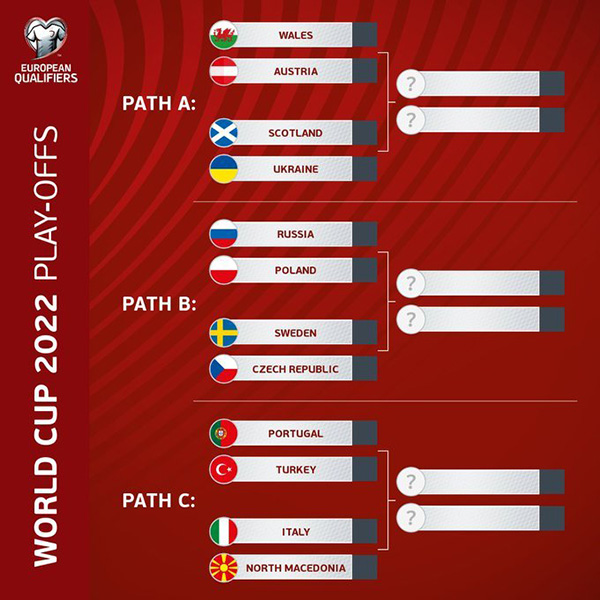 2022世界杯欧洲区预选赛附加赛赛程表