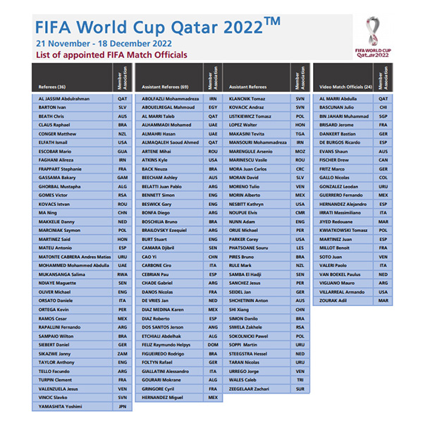 FIFA公布世界杯裁判名单：中国裁判马宁、曹奕、施翔入选-第2张图片